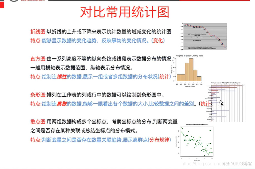 python数据分析与挖掘实战书签 python数据分析手册_System_91