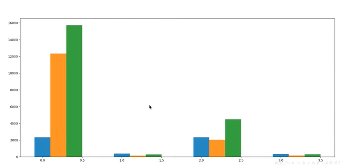 python数据分析与挖掘实战书签 python数据分析手册_图例_96