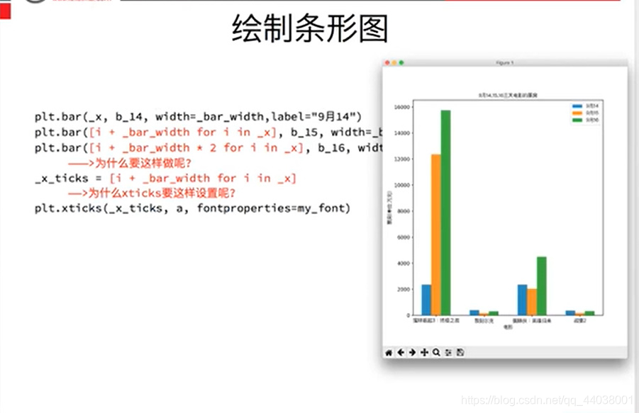 python数据分析与挖掘实战书签 python数据分析手册_python数据分析与挖掘实战书签_98