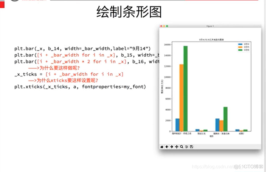 python数据分析与挖掘实战书签 python数据分析手册_python_98