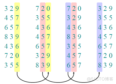 时间序列排序 python 时间序列排序算法_ide_03