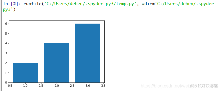 python画图没显示 python画图运行不了_python_02