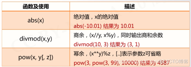 python计算机等级考试 计算机等级 python_操作符_41