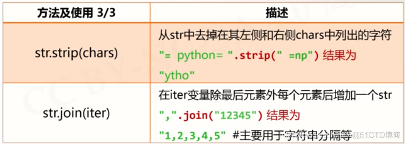 python计算机等级考试 计算机等级 python_python计算机等级考试_61