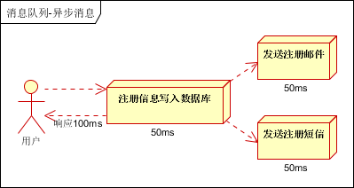 python 分布式消息队列 分布式消息队列有哪些_客户端_02