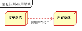 python 分布式消息队列 分布式消息队列有哪些_消息队列_04