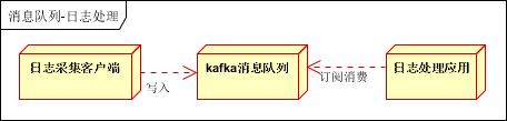 python 分布式消息队列 分布式消息队列有哪些_消息中间件MQ_07