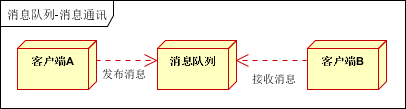 python 分布式消息队列 分布式消息队列有哪些_消息中间件MQ_09