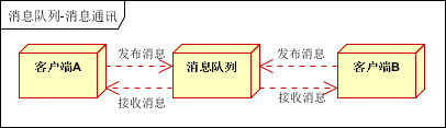 python 分布式消息队列 分布式消息队列有哪些_消息中间件MQ_10