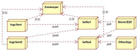 python 分布式消息队列 分布式消息队列有哪些_消息中间件MQ_12