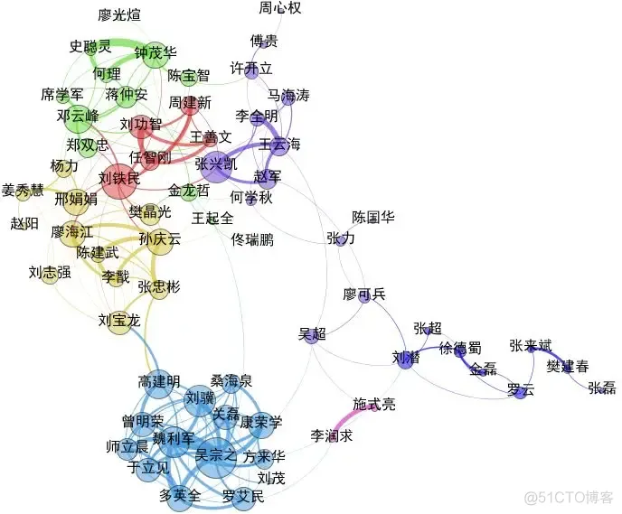 用python搭建知识图谱 建立知识图谱_知识图谱构建