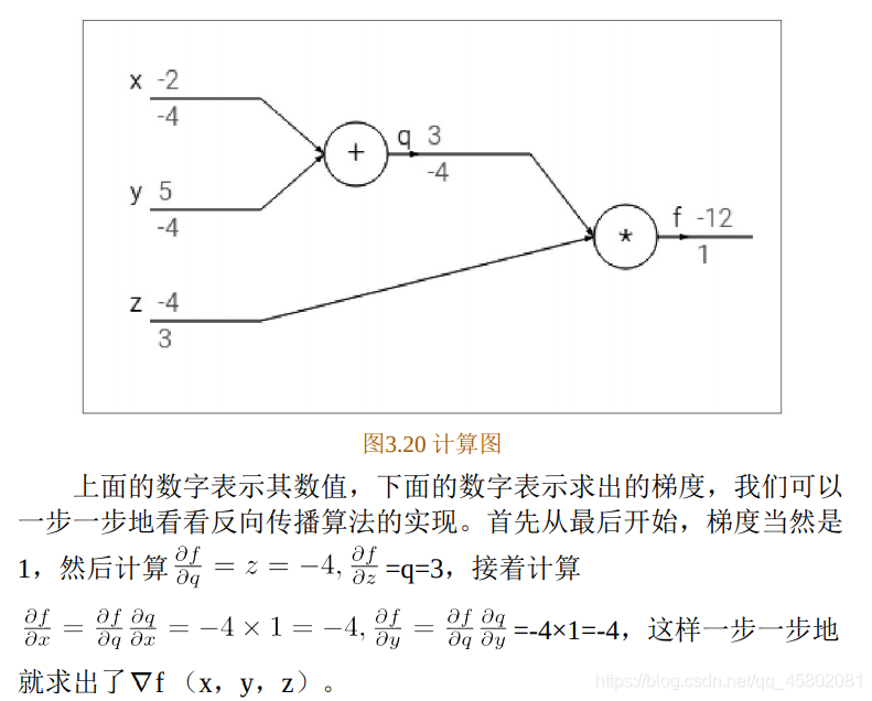 pytorch 参数初始化 pytorch sgd参数_深度学习_02