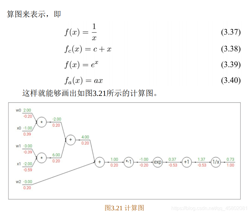 pytorch 参数初始化 pytorch sgd参数_深度学习_05