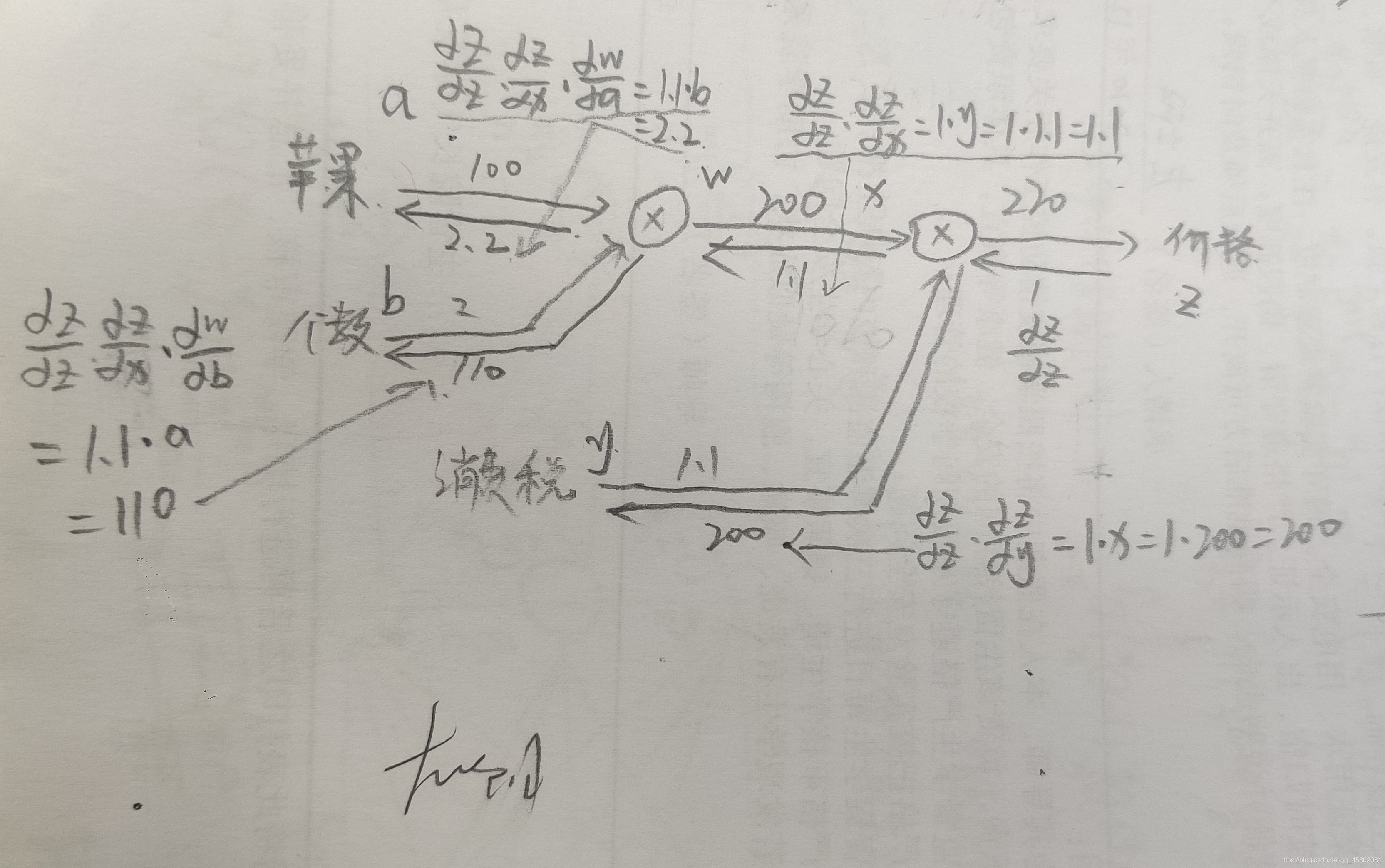 pytorch 参数初始化 pytorch sgd参数_数据_07