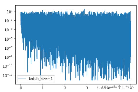 pytorch 参数初始化 pytorch sgd参数_数据_10