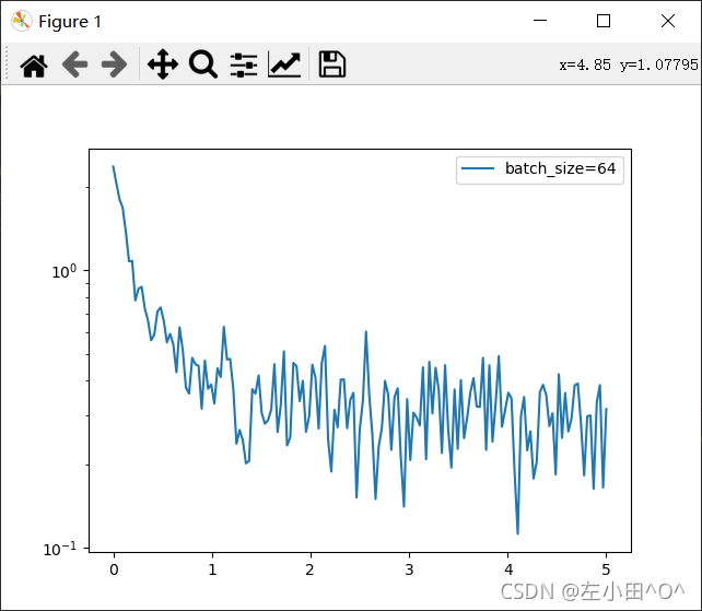 pytorch 参数初始化 pytorch sgd参数_pytorch 参数初始化_11