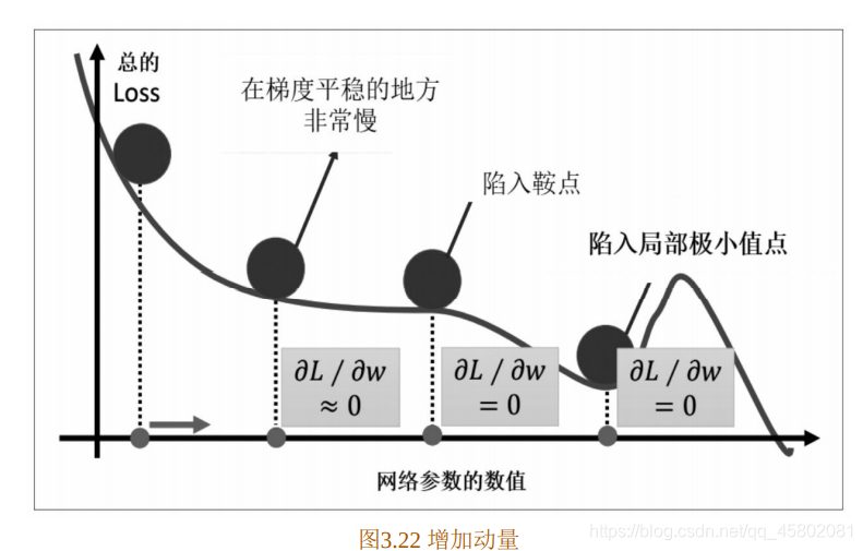 pytorch 参数初始化 pytorch sgd参数_神经网络_12