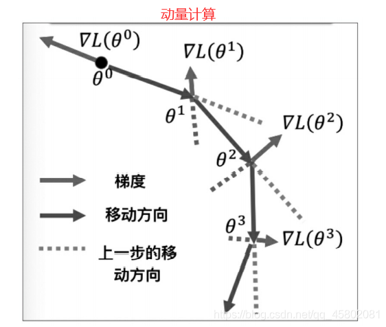 pytorch 参数初始化 pytorch sgd参数_pytorch 参数初始化_13