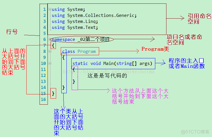 .net程序员公司大点的 net软件程序员_.net程序员公司大点的_02