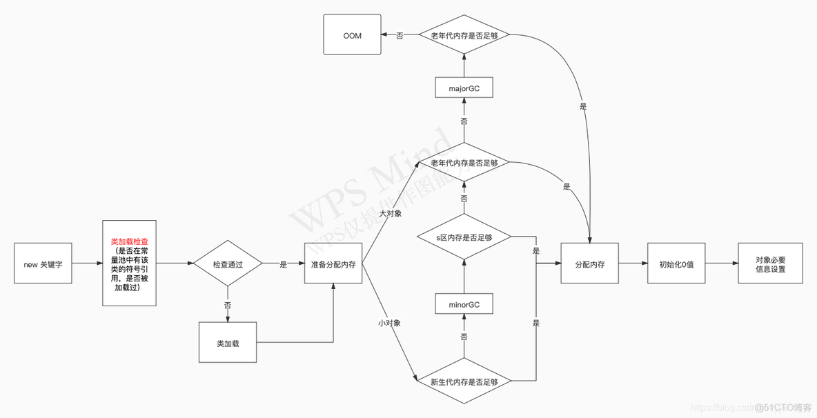 java程序员的经历 java程序员的日常_局部变量_05