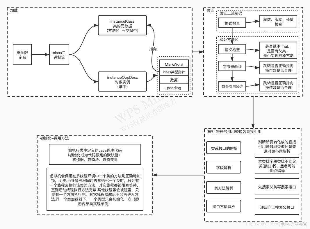 java程序员的经历 java程序员的日常_java_06