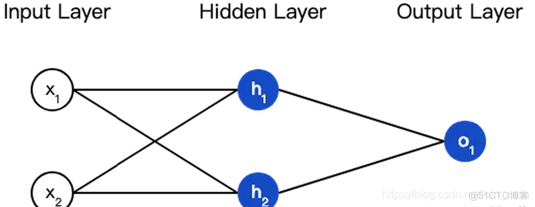 2分类 python 神经网络 python神经网络例子_神经网络_03