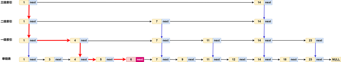 redis sortset跳表 redis跳表查询_数据_12