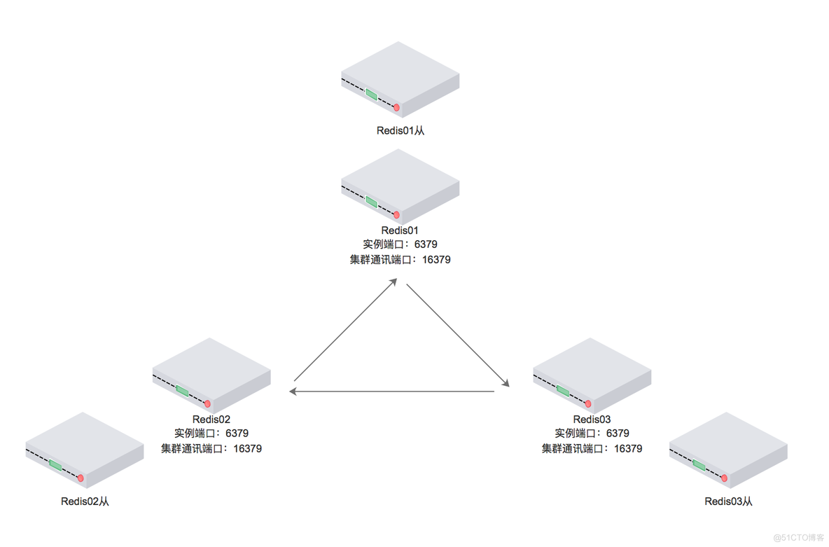 activemq集群 redis mget redis集群_redis