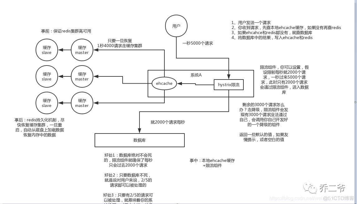 hangfire redis存储 redis存储引擎_缓存