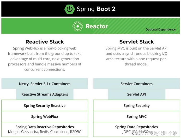 spring boot 是啥 spring boot spring,spring boot 是啥 spring boot spring_spring_02,第2张