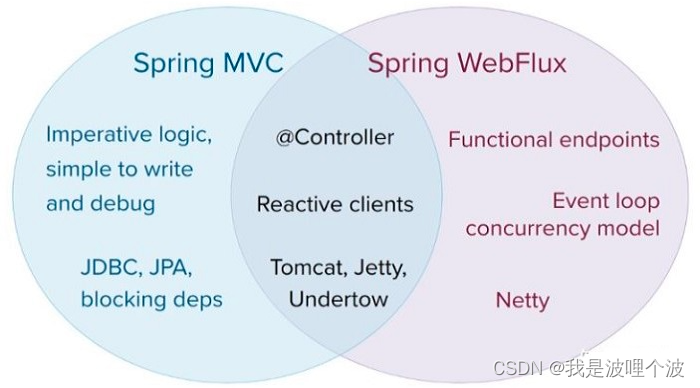 spring boot 是啥 spring boot spring,spring boot 是啥 spring boot spring_spring boot_03,第3张