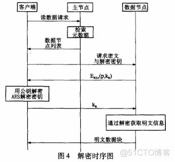 hadoop 增加存储空间 hadoop加密存储_客户端_03