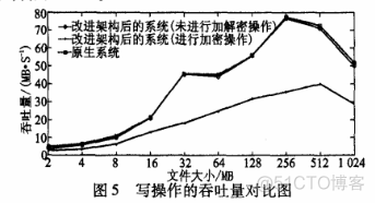 hadoop 增加存储空间 hadoop加密存储_hadoop 增加存储空间_04