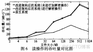 hadoop 增加存储空间 hadoop加密存储_数据_05