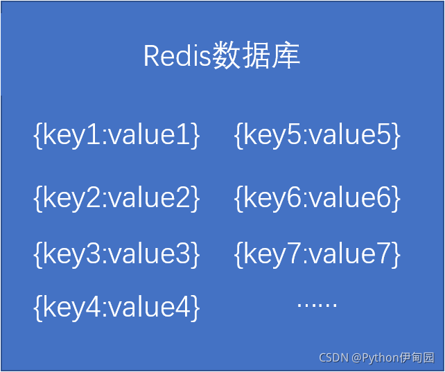 分布式爬虫系统架构 分布式爬虫原理_redis_02