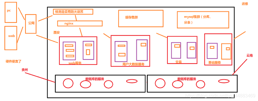 集中式系统架构 集中式平台的优缺点_hdfs