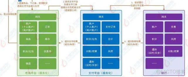 高并发高性能分布式系统架构 高并发架构图_数据_02