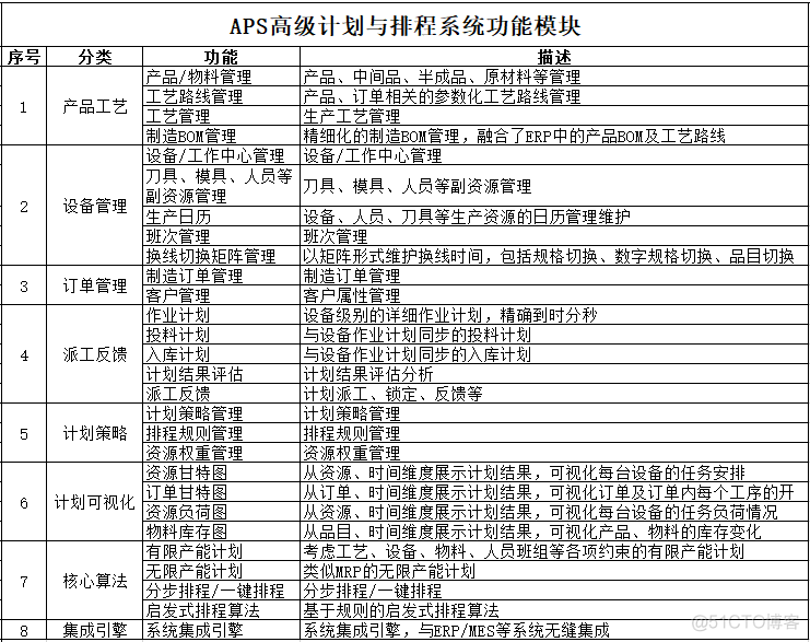 aps架构 APS架构图_APS