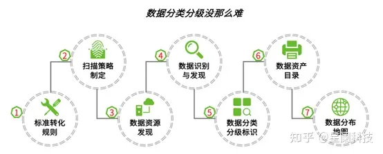 保护敏感数据的艺术：数据安全指南_敏感数据_05