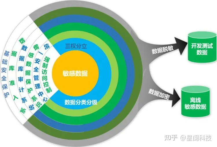 保护敏感数据的艺术：数据安全指南_数据_02