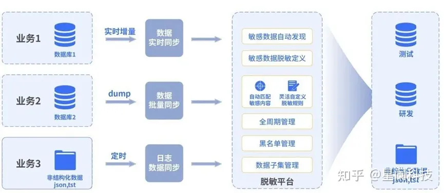 保护敏感数据的艺术：数据安全指南_数据_04