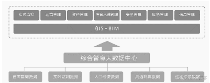 综合管廊智能化管理运维监控如何实现？_数据_02