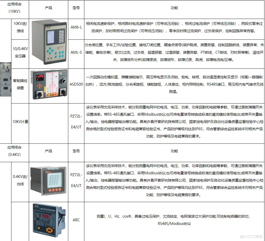 综合管廊智能化管理运维监控如何实现？_数据中心_08