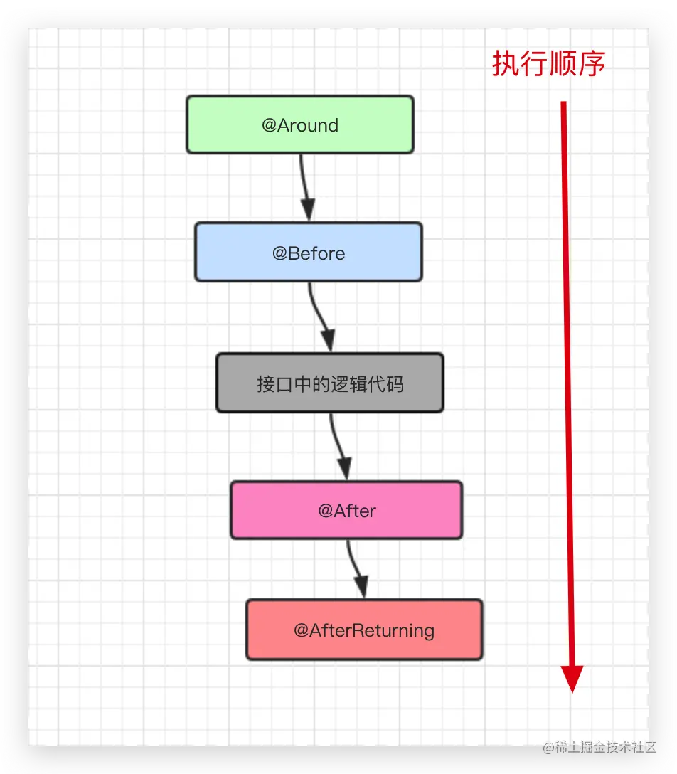 java springboot 打印一次调用的所有变量是什么 springboot打印请求日志_优先级_03