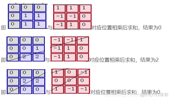 CNN卷积神经网络详解 cnn 卷积神经网络_卷积_09