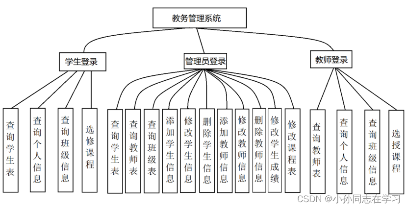 MySQL教务系统查询 数据库教务管理系统_MySQL教务系统查询