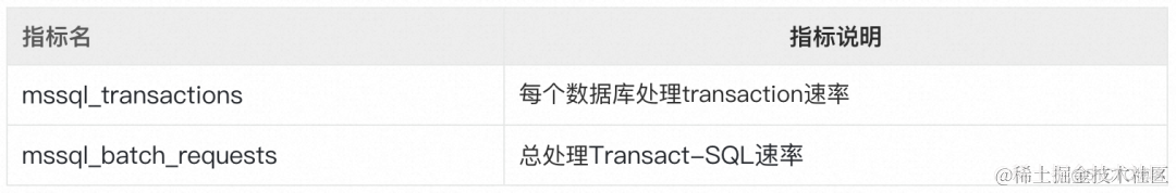 统一观测丨使用 Prometheus 监控 SQL Server 最佳实践_数据库_07