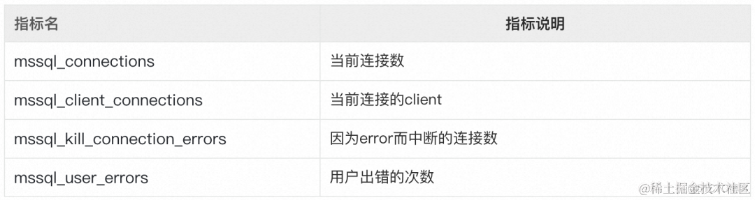 统一观测丨使用 Prometheus 监控 SQL Server 最佳实践_SQL_05