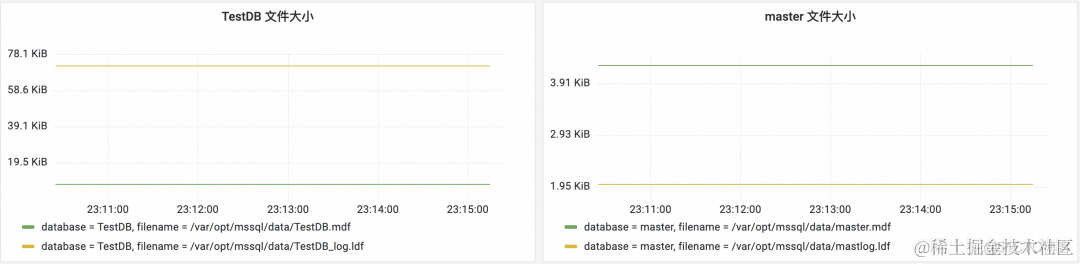 统一观测丨使用 Prometheus 监控 SQL Server 最佳实践_数据库_10