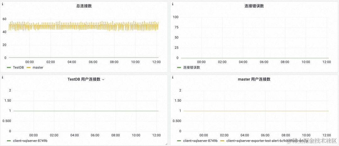 统一观测丨使用 Prometheus 监控 SQL Server 最佳实践_SQL_14